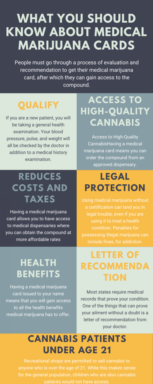 What-You-Should-Know-About-Medical-Marijuana-Cardsf92784df12a92a61.png