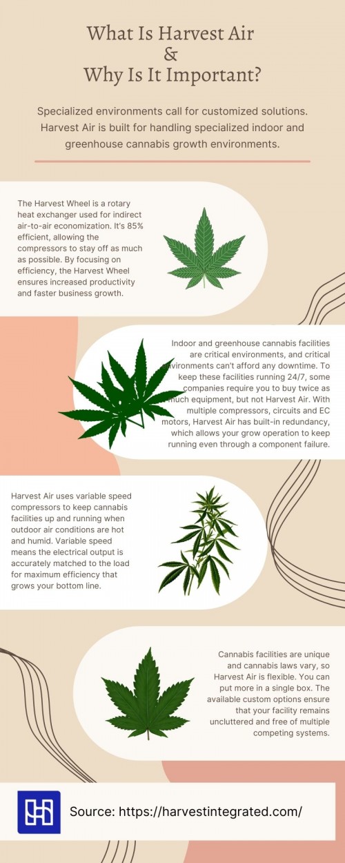 What-Is-Harvest-Air--Why-Is-It-Importantae29f2eef0f8172e.jpg