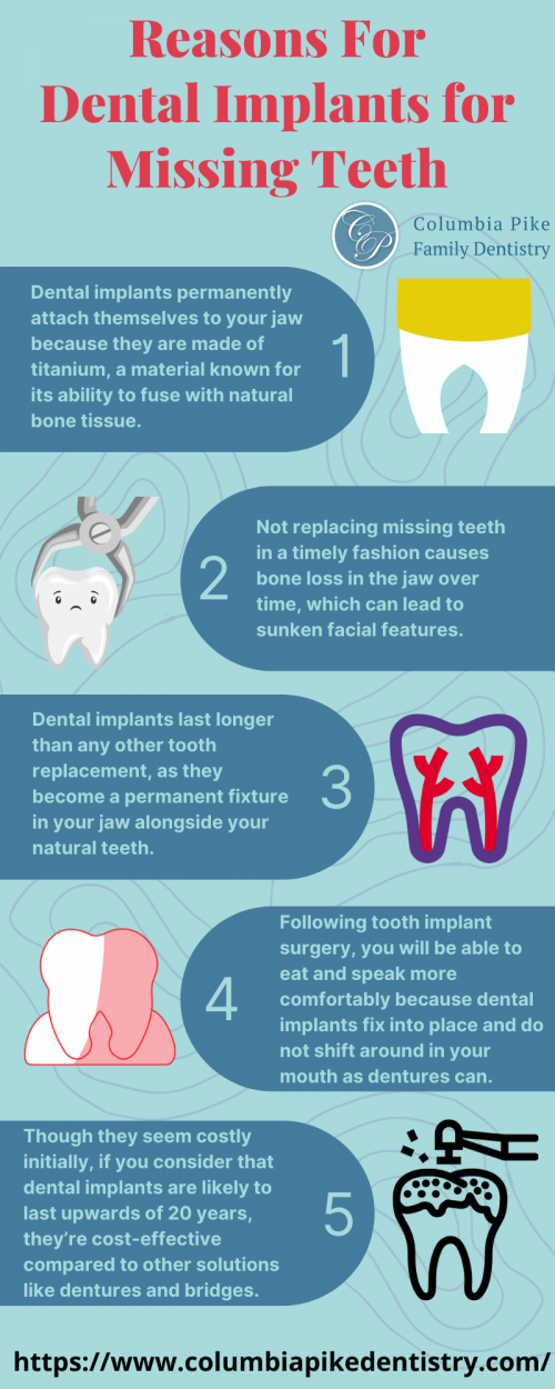 Reasons-ForDental-Implants-for-Missing-Teeth70e6d57c236c2faa.png