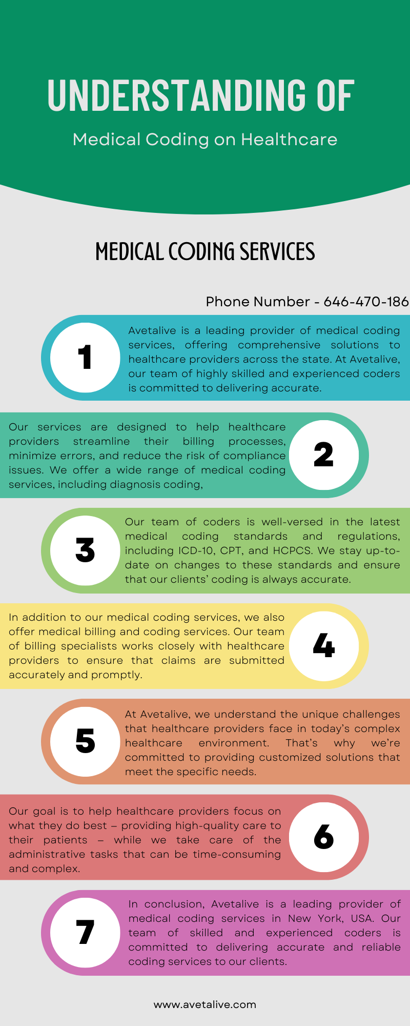 Understanding of Medical Coding on Healthcare - ImageOss - Free image ...