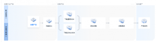 Mmark markdown - ImageOss - Free image storage