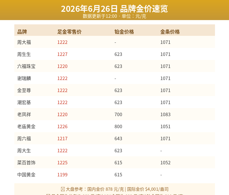 品牌金价表