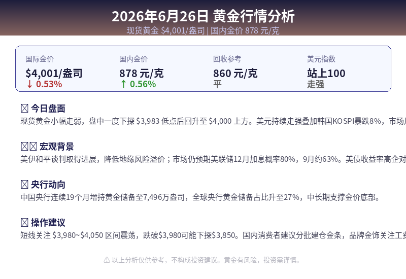 金价行情分析